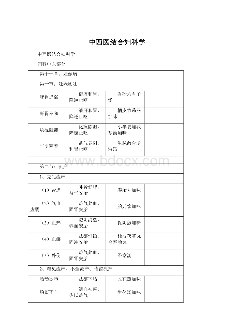 中西医结合妇科学文档格式.docx_第1页