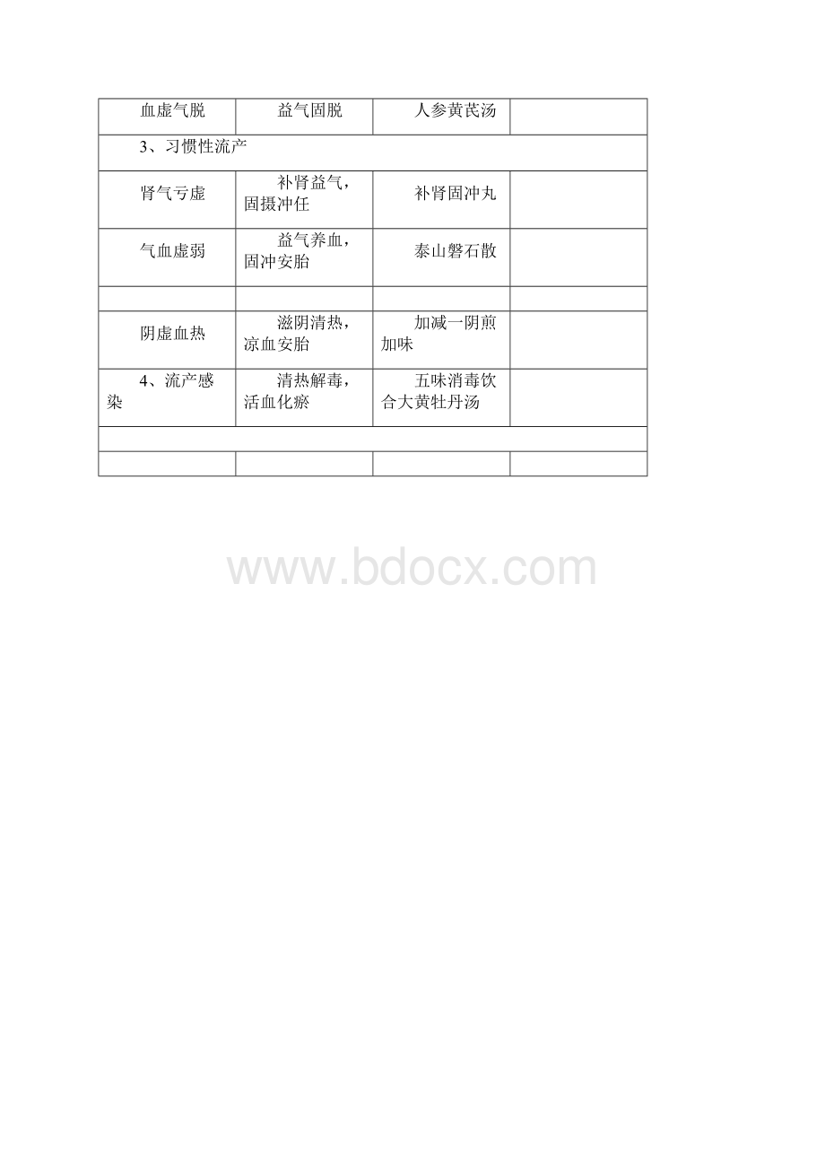 中西医结合妇科学文档格式.docx_第2页