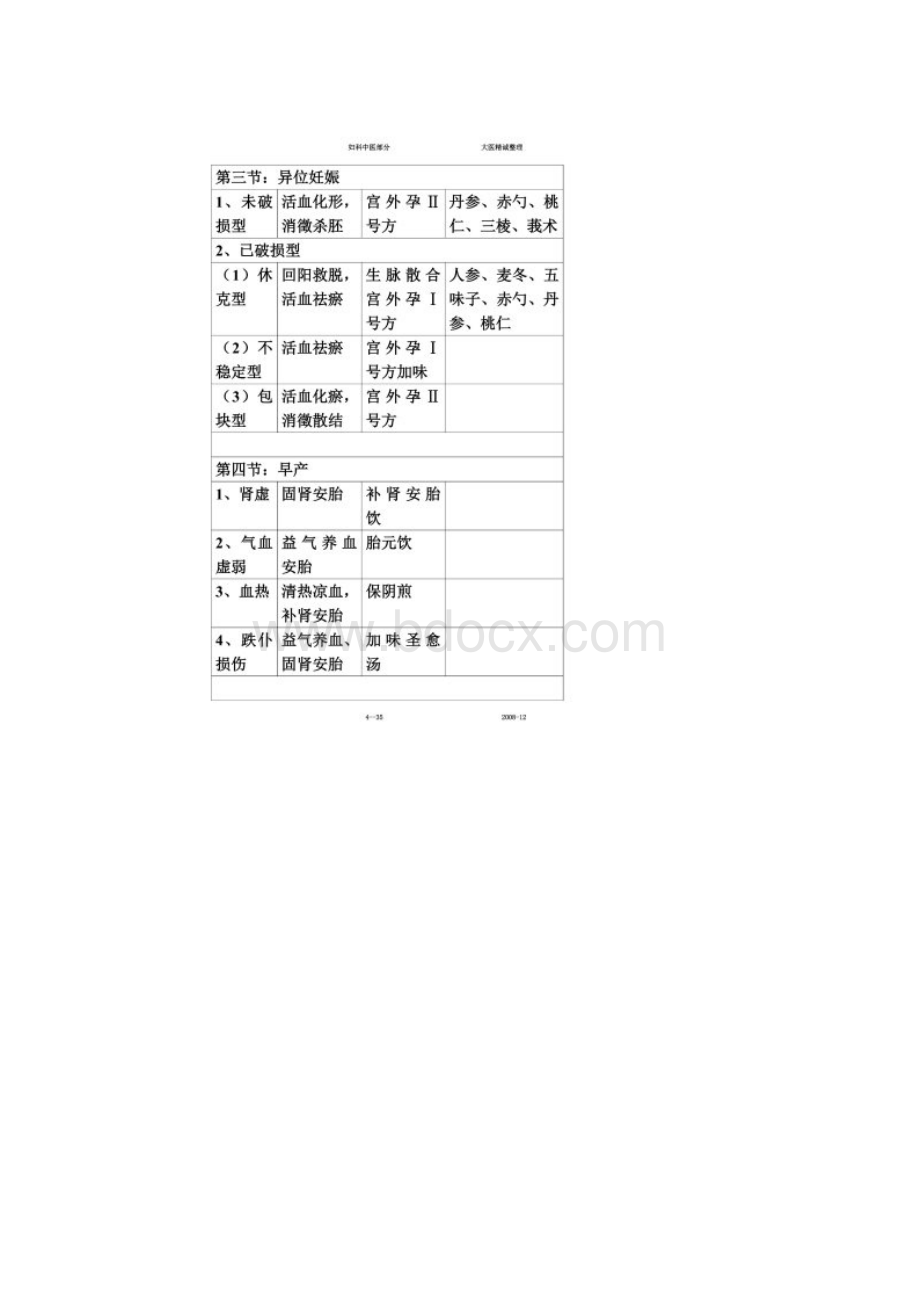 中西医结合妇科学文档格式.docx_第3页