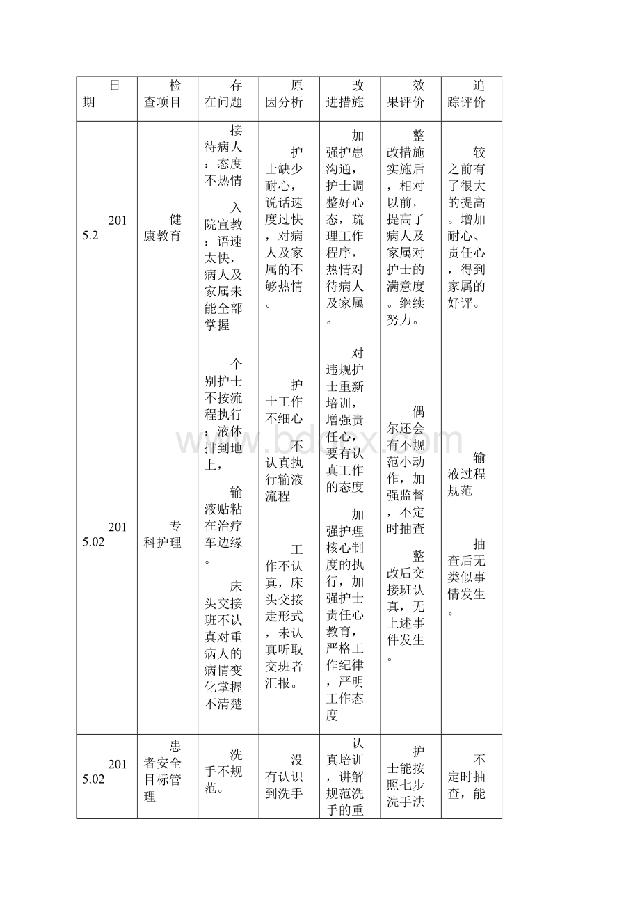 责任制整体护理质量检查记录.docx_第3页