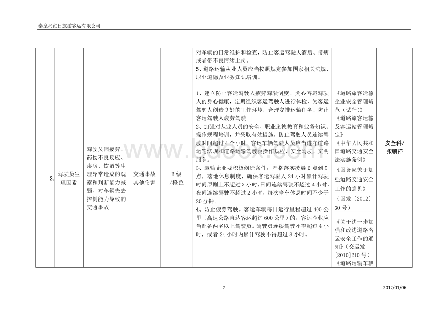 道路旅客运输企业安全风险辨识分级管控指南Word文档下载推荐.doc_第2页