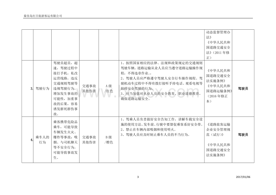 道路旅客运输企业安全风险辨识分级管控指南Word文档下载推荐.doc_第3页