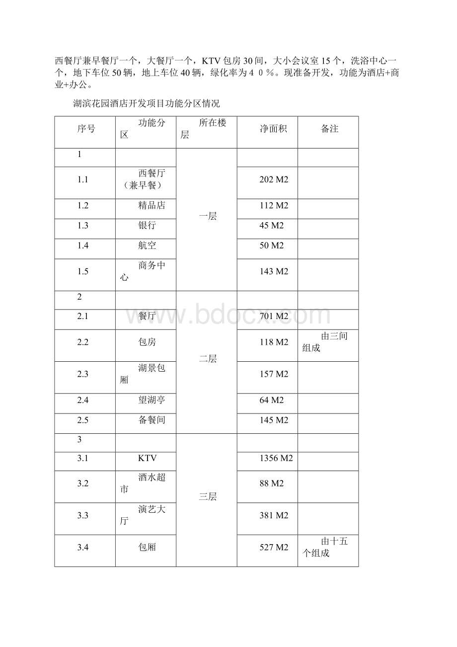 湖滨花园酒店开发项目建设可行性研究报告Word文档下载推荐.docx_第2页