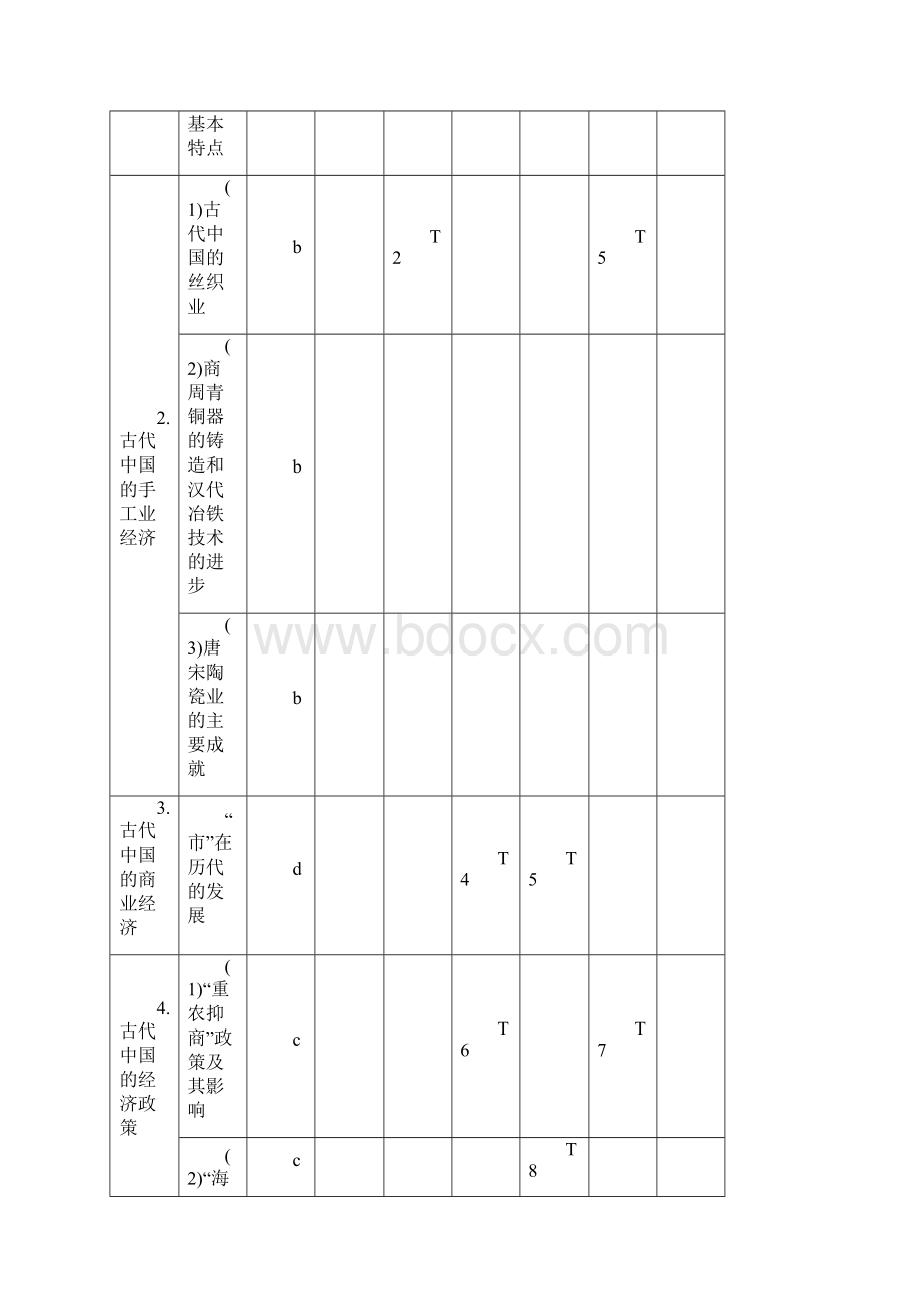 浙江选考版高考历史一轮总复习专题十古代中国经济的基本结构与特点考点24古代中国的农业经济学案Word格式文档下载.docx_第2页