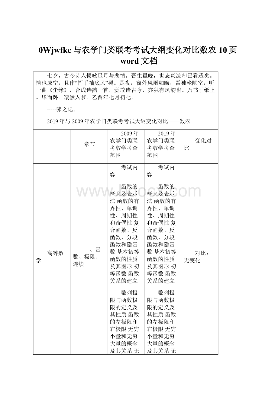 0Wjwfkc与农学门类联考考试大纲变化对比数农10页word文档文档格式.docx