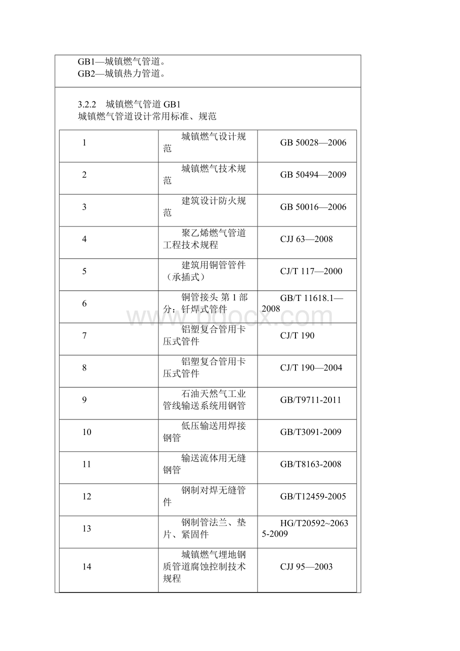 压力管道设计工业管道和公用管道7Word文件下载.docx_第2页