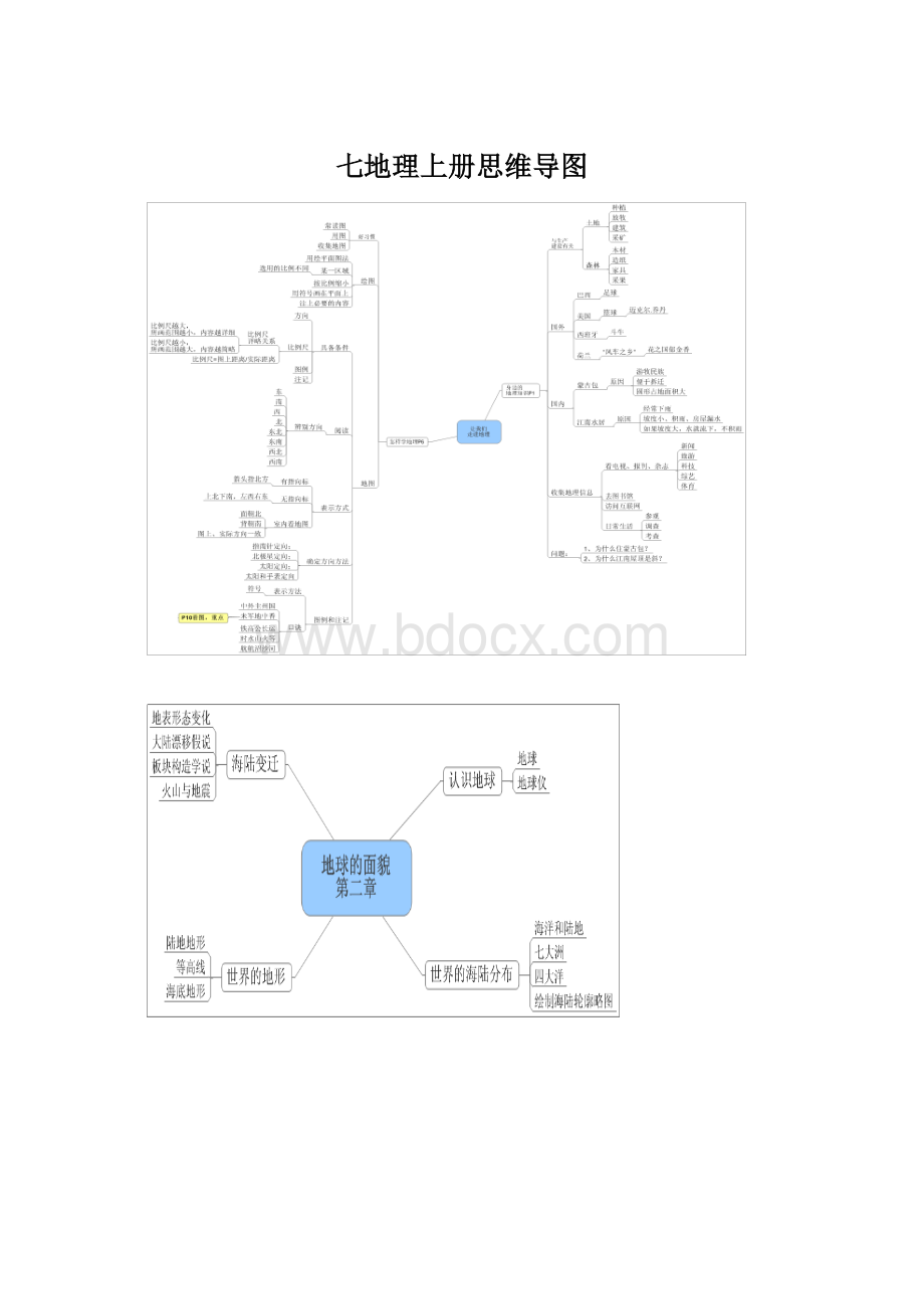 七地理上册思维导图Word文档下载推荐.docx_第1页