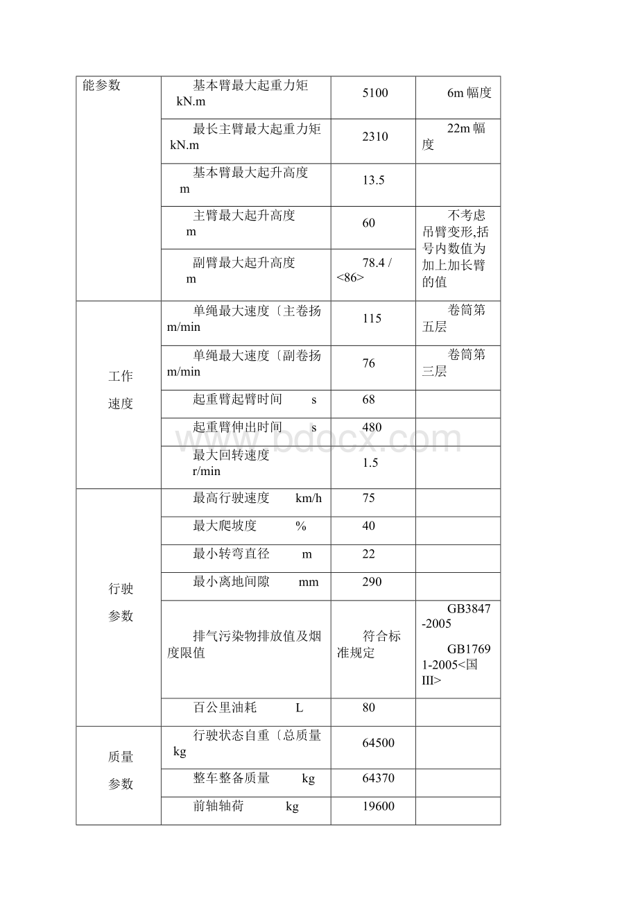 150T汽车吊参数.docx_第2页