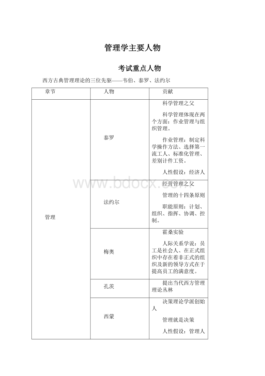 管理学主要人物.docx_第1页