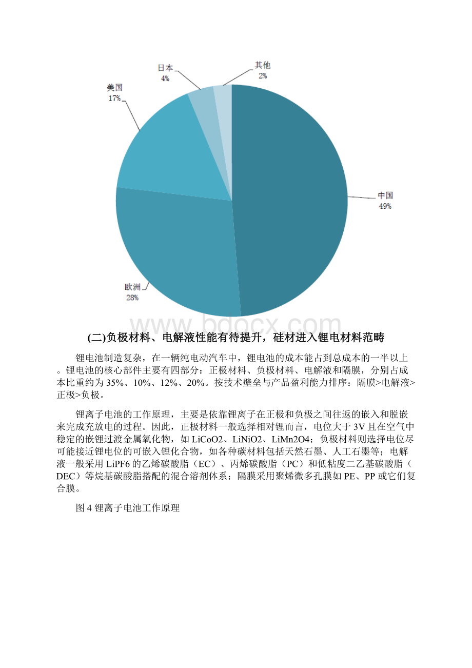 锂电池材料市场研究报告.docx_第3页