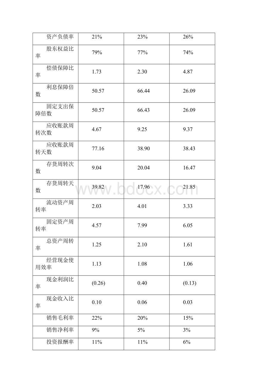 财务管理后题答案Word文档下载推荐.docx_第3页