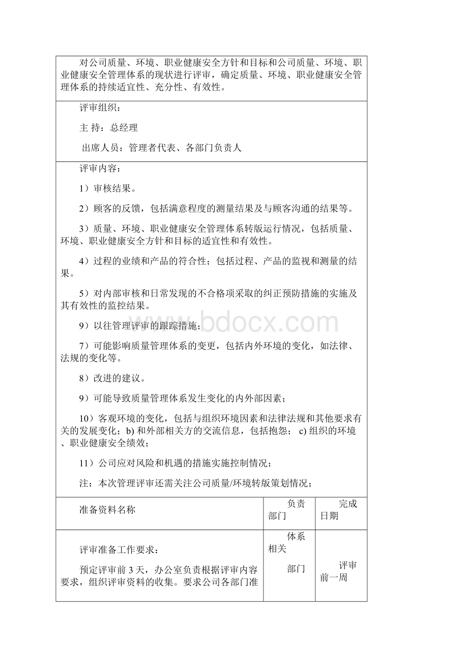 全套版质量环境职业健康安全三体系管理评审资料.docx_第2页