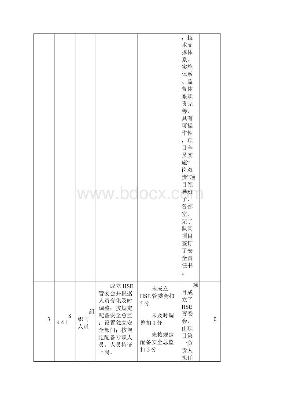 度境外在建项目HSE监督检查表.docx_第3页