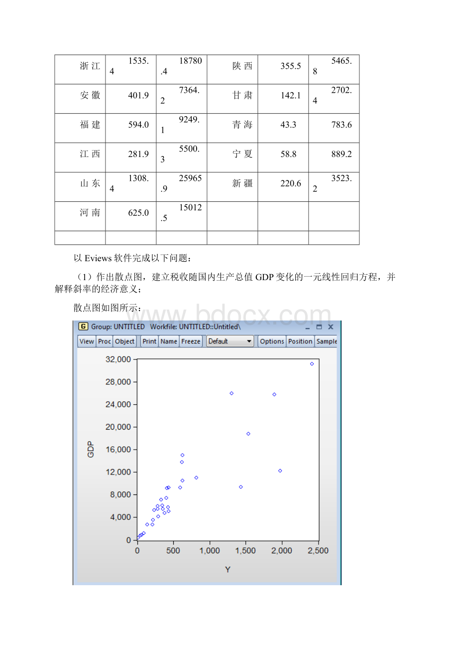 精品计量经济学课程作业分析.docx_第2页