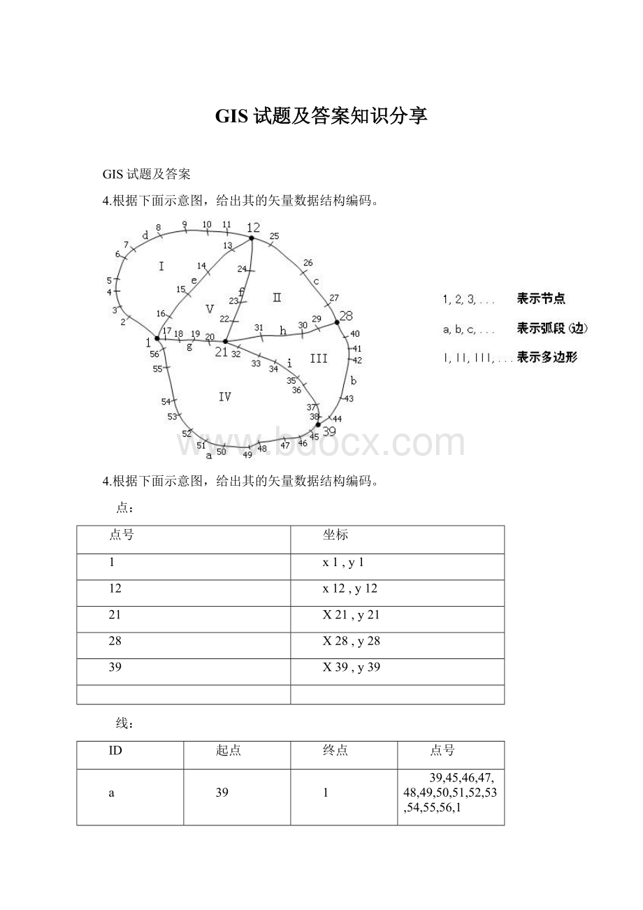 GIS试题及答案知识分享Word格式.docx_第1页