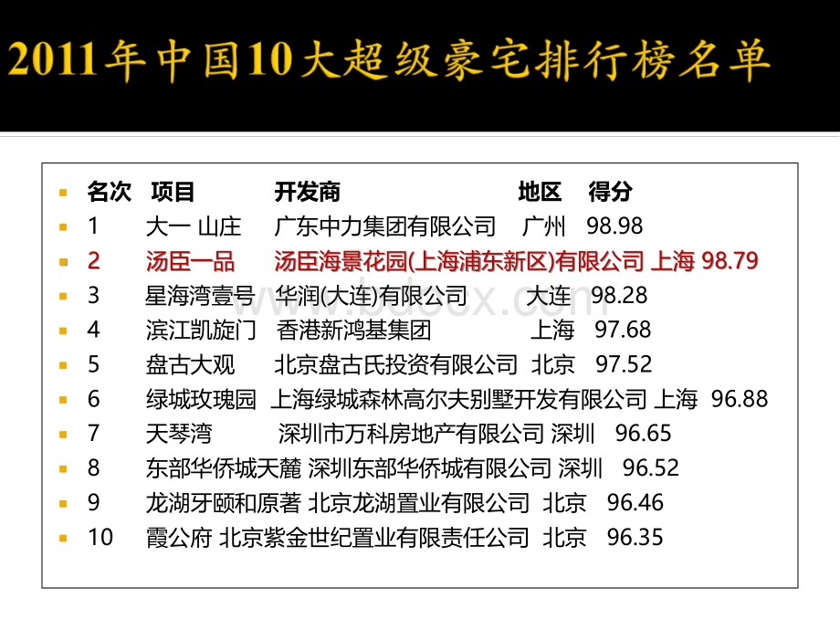 汤臣一品(产品).ppt_第2页