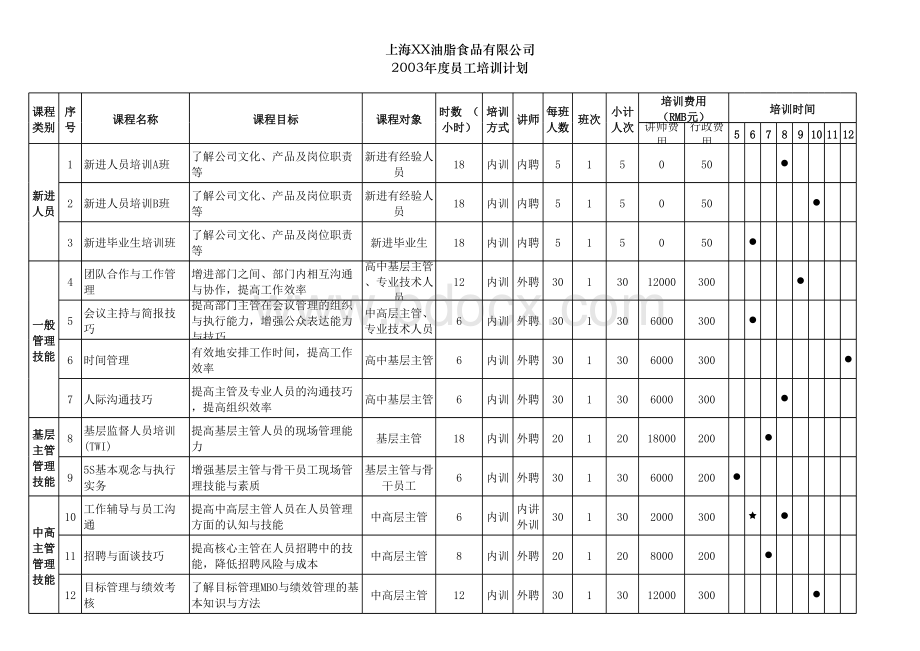 比较完备的培训计划.xls_第1页