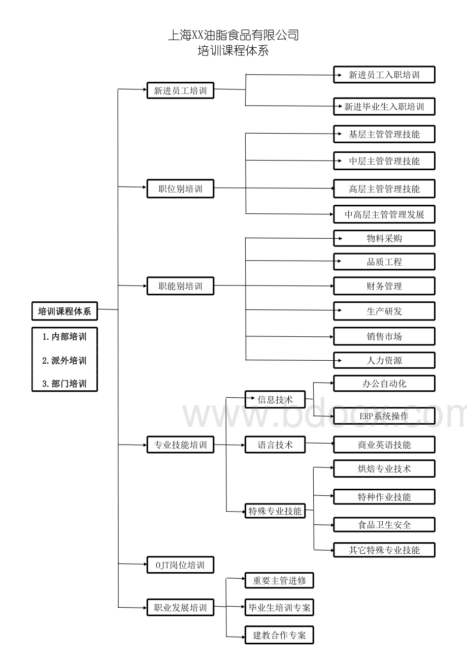 比较完备的培训计划.xls_第3页