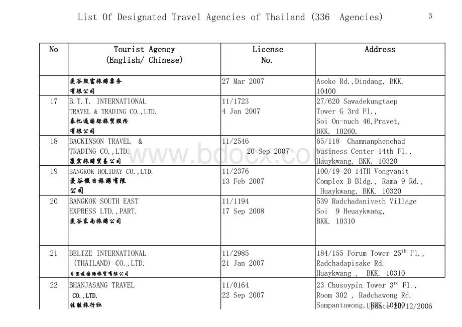 泰国旅游地接社名单表格文件下载.xls_第3页