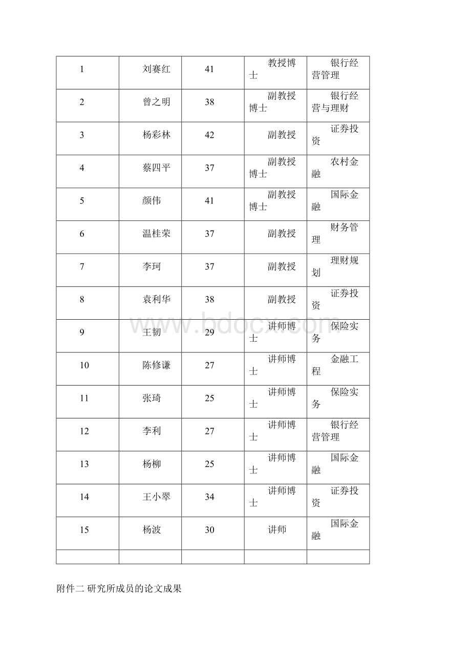 湖南商学院系部属研究所申请表资料.docx_第3页