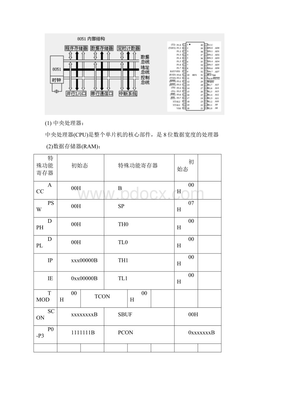 单片机知识点概述简化版.docx_第2页