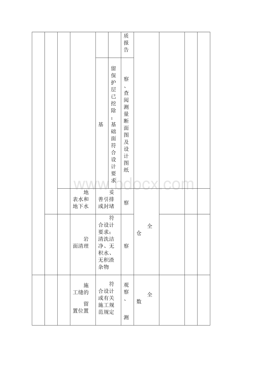 水利工程评定表混凝土最新版.docx_第3页