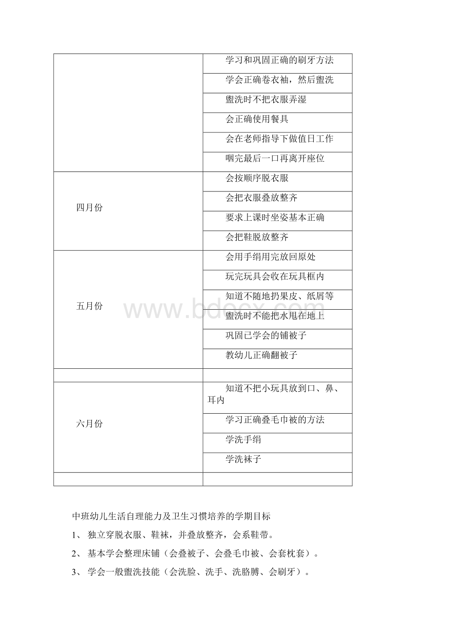 幼儿园幼儿生活自理能力及卫生习惯培养计划.docx_第3页