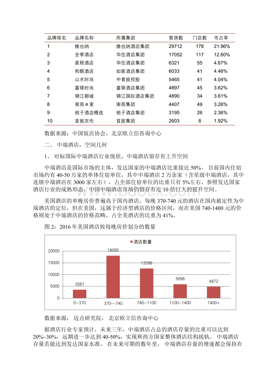 中国中端酒店市场调研分析报告.docx_第3页