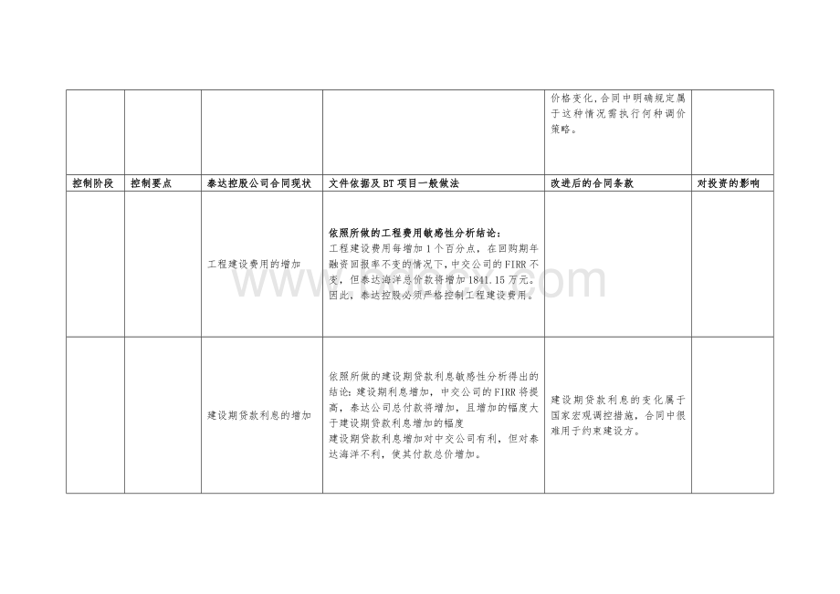 围海造陆项目各阶段控制要点汇总_精品文档Word文件下载.doc_第3页