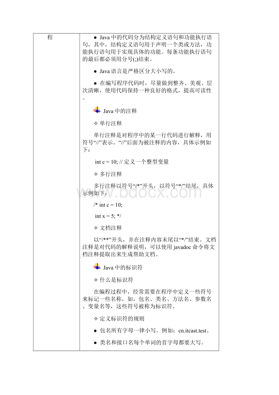 第2章 Java编程基础教学设计Word下载.docx_第2页