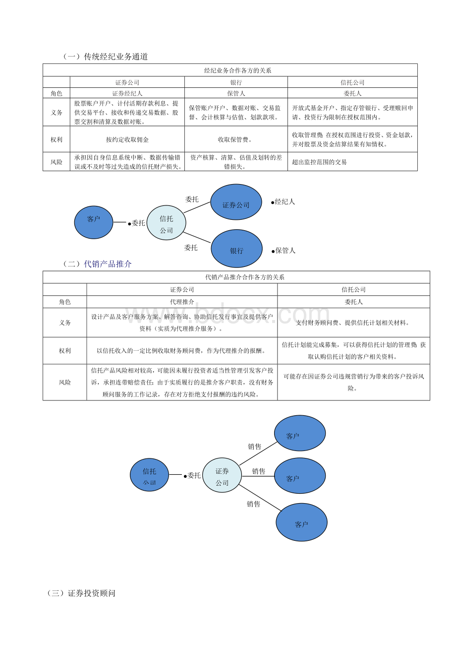 证券与信托合作模式图.docx