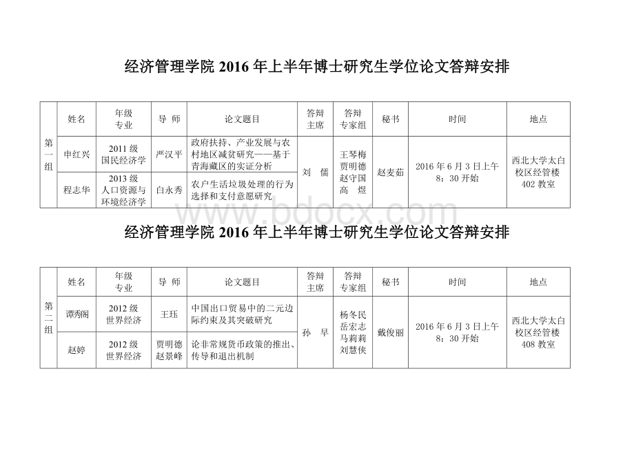 经济管理学院上半年博士研究生学位论文预答辩安排_精品文档.doc