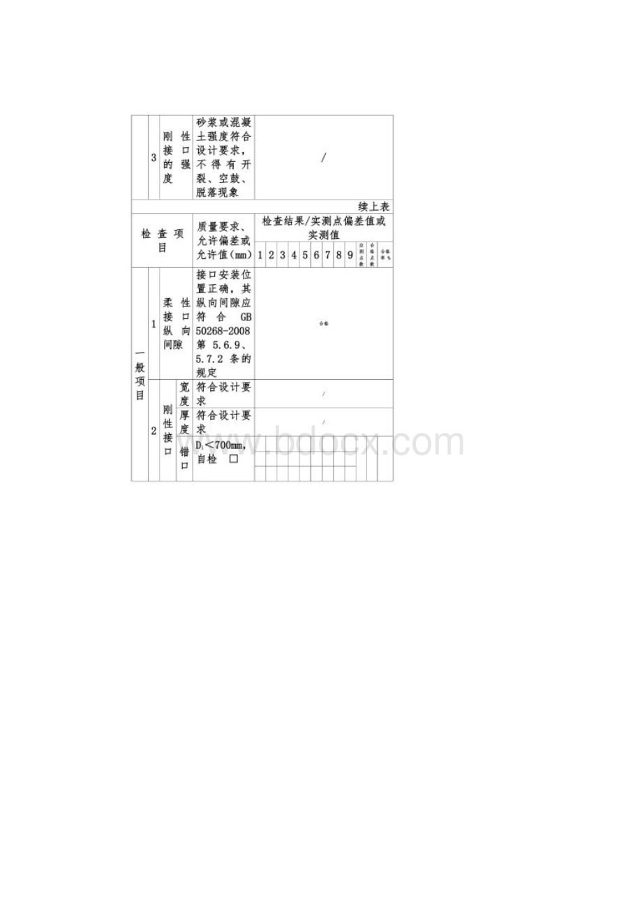 G210钢筋混凝土管道接口连接施工检验批质量验收记录表.docx_第3页