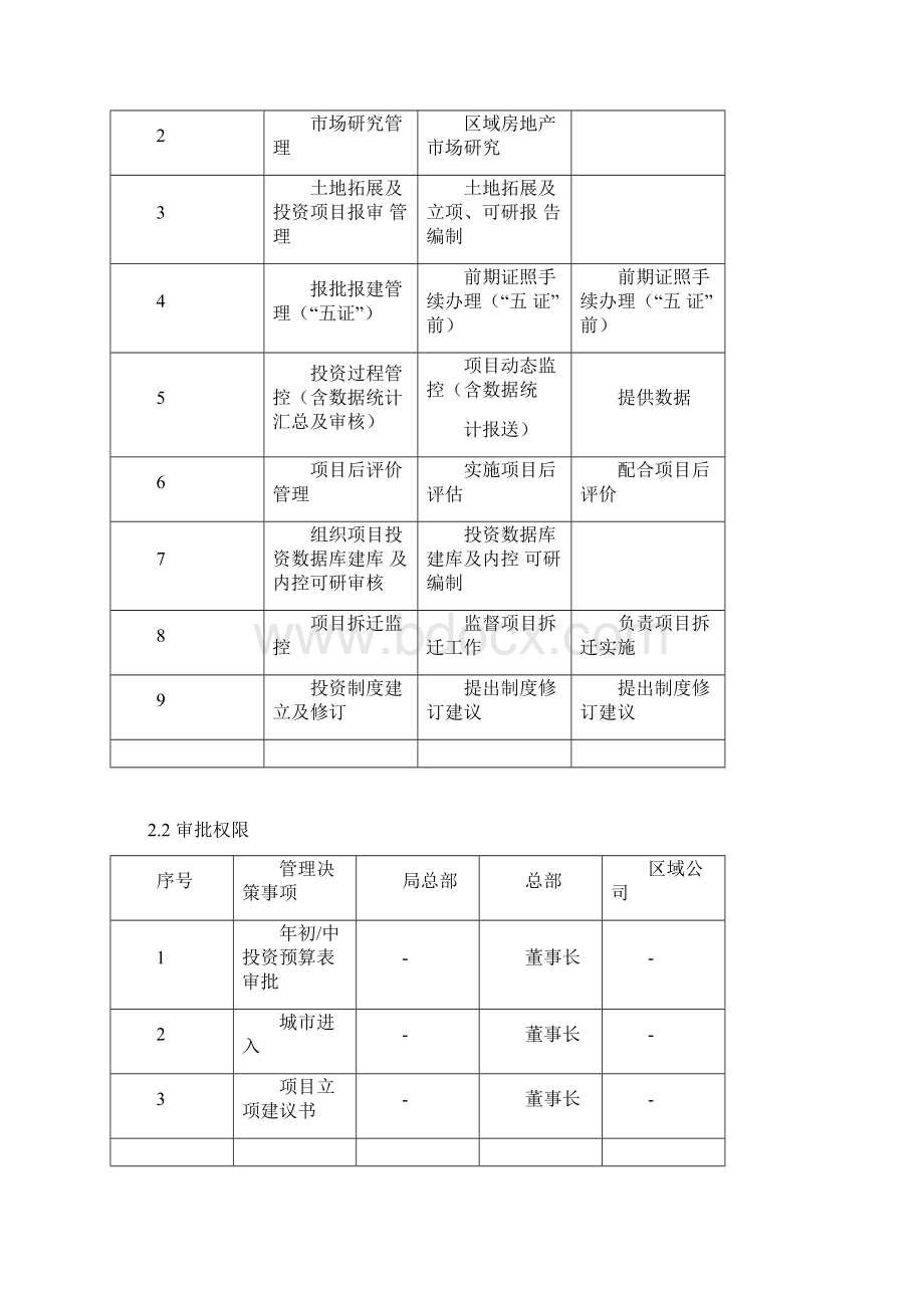 投资管理手册0130084641.docx_第3页