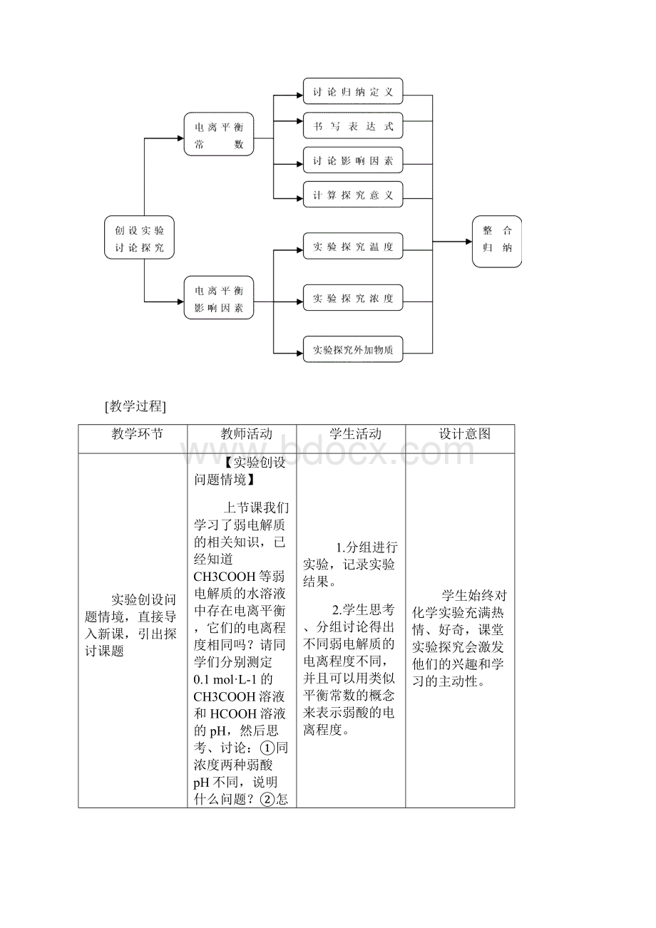 教学设计弱电解质的电离平衡Word文档下载推荐.docx_第2页