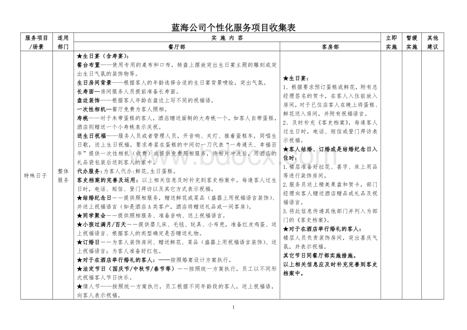 蓝海公司个性化服务项目收集表.doc