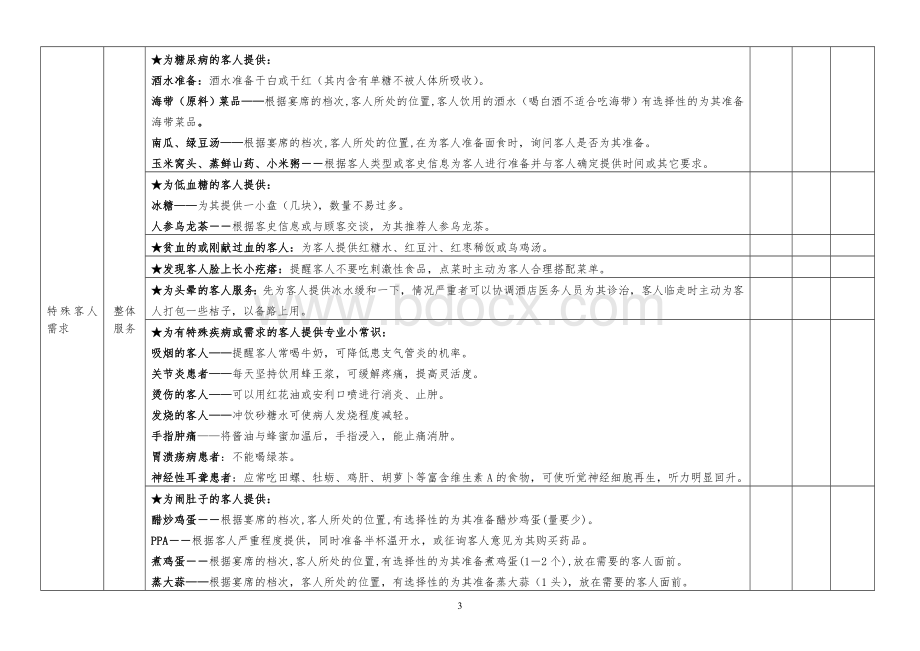 蓝海公司个性化服务项目收集表Word文件下载.doc_第3页