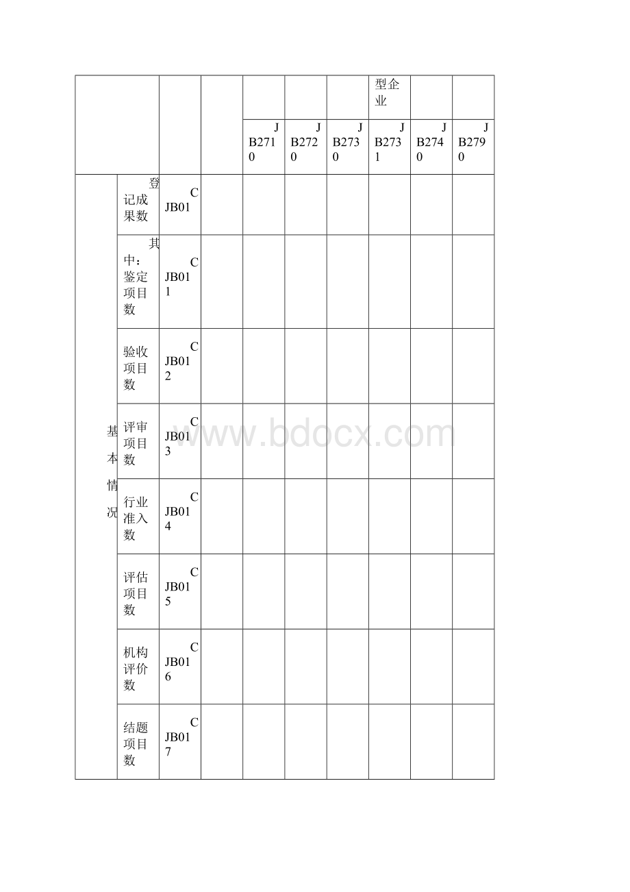 全国科技成果统计汇总表docWord格式.docx_第2页