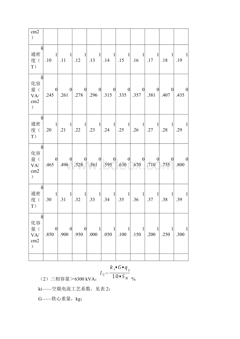 电力变压器设计原则.docx_第2页