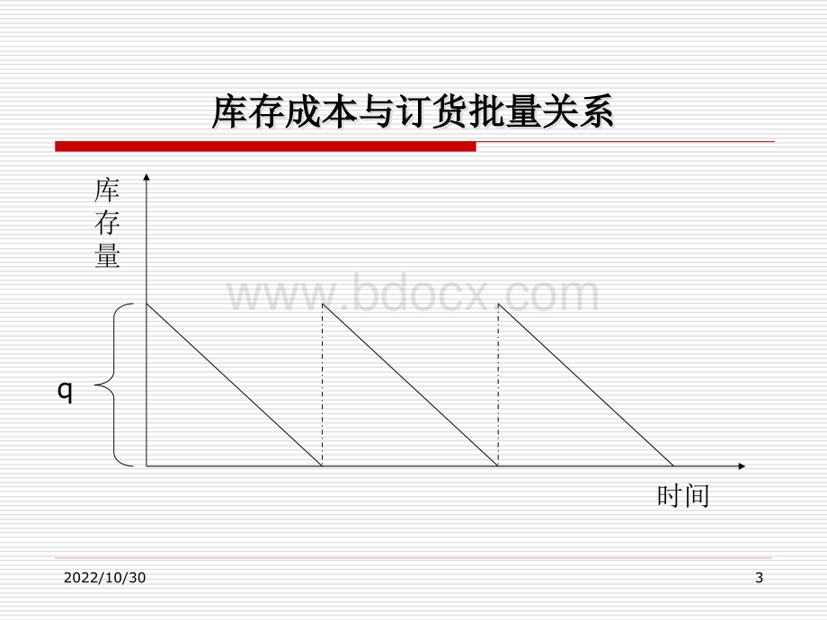 物流管理定量分析方法PPT推荐.ppt_第3页