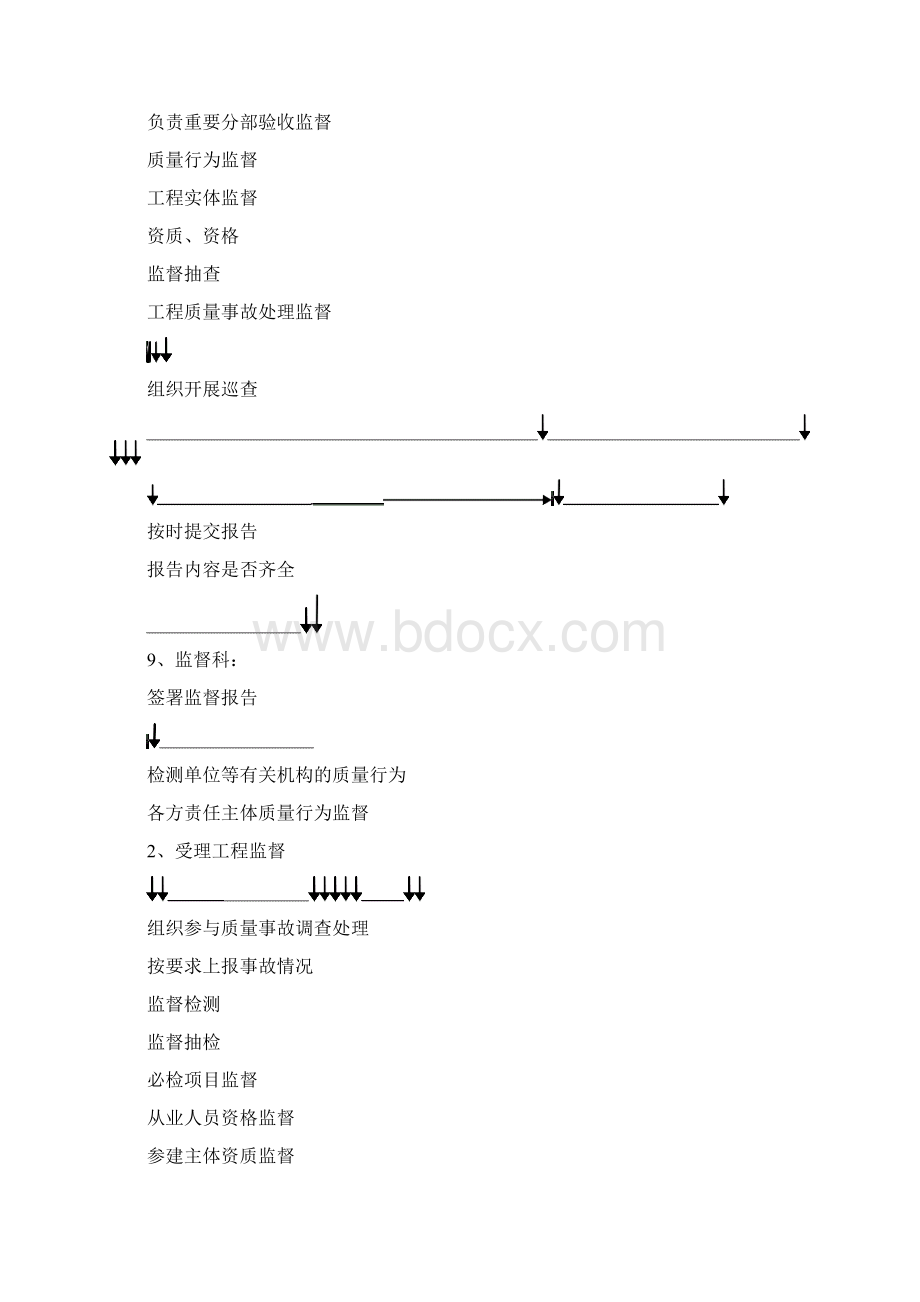 建设工程质量监督管理工作手册86页.docx_第3页