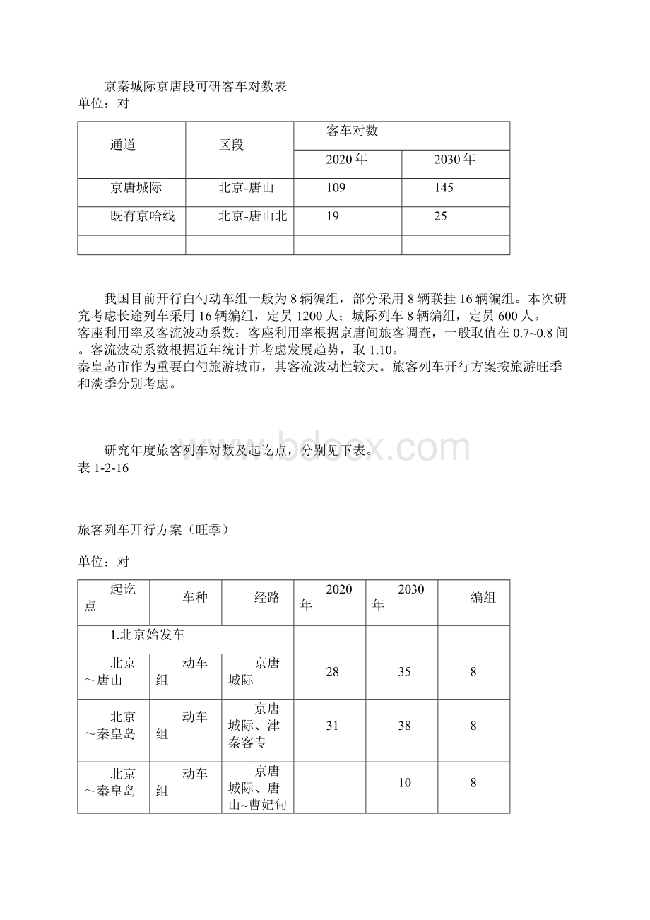 新建京唐城际铁路工程项目可行性研究报告Word格式文档下载.docx_第3页