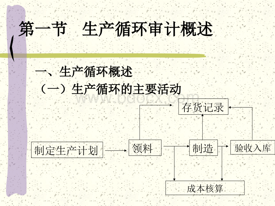 第二章生产循环审计PPT资料.ppt_第2页