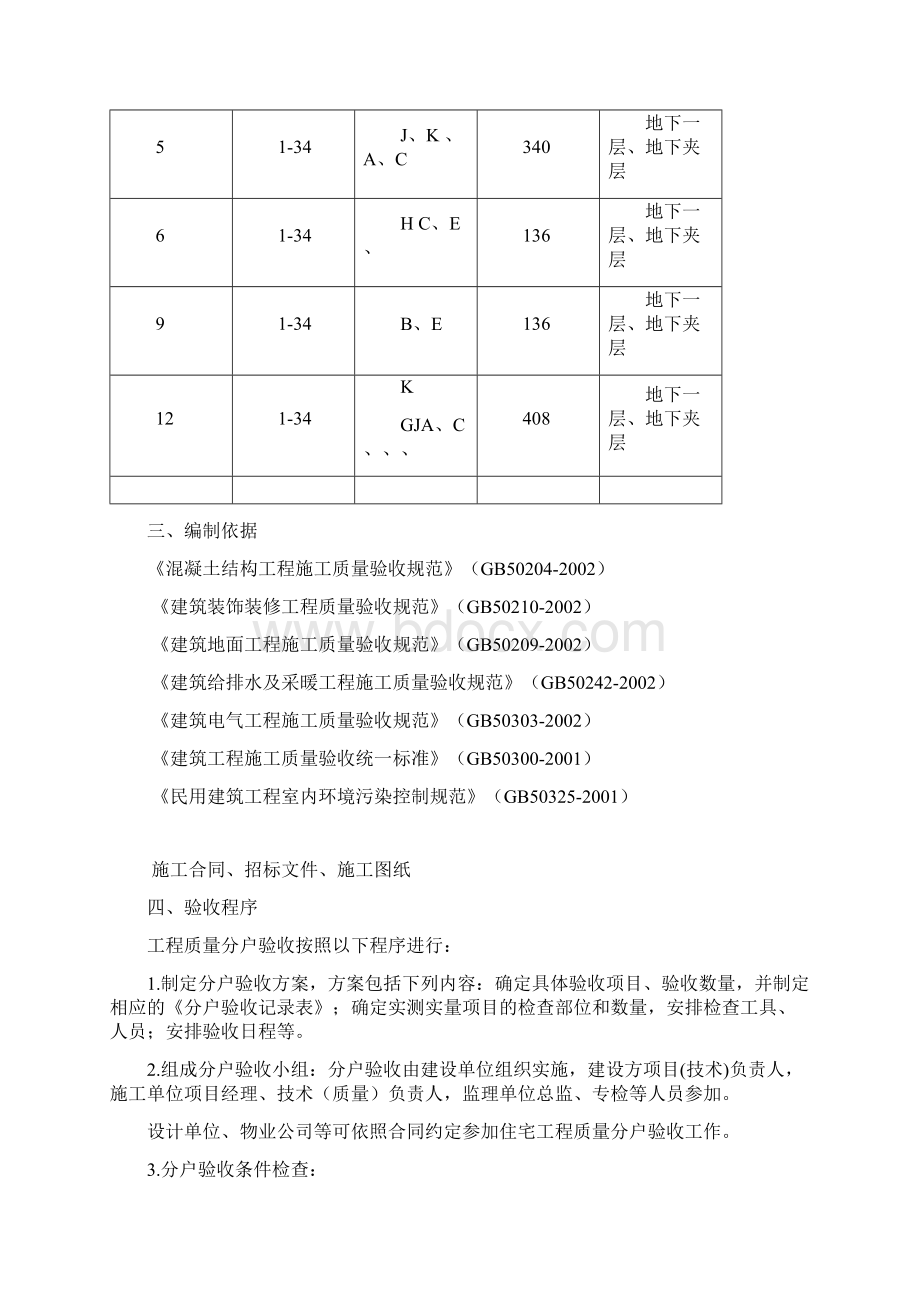 某住宅工程分户验收监理细则 secret.docx_第2页