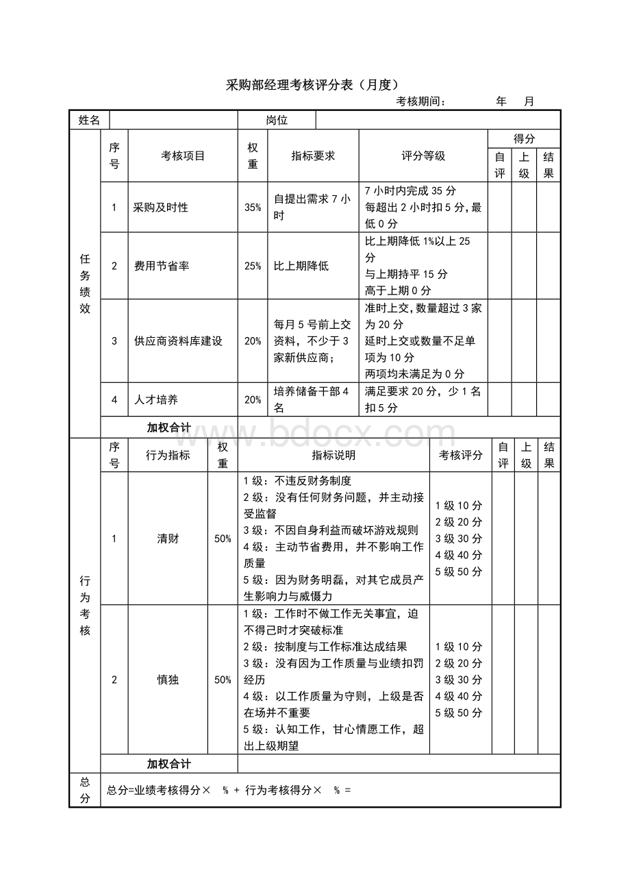 采购部KPI考核.doc_第1页