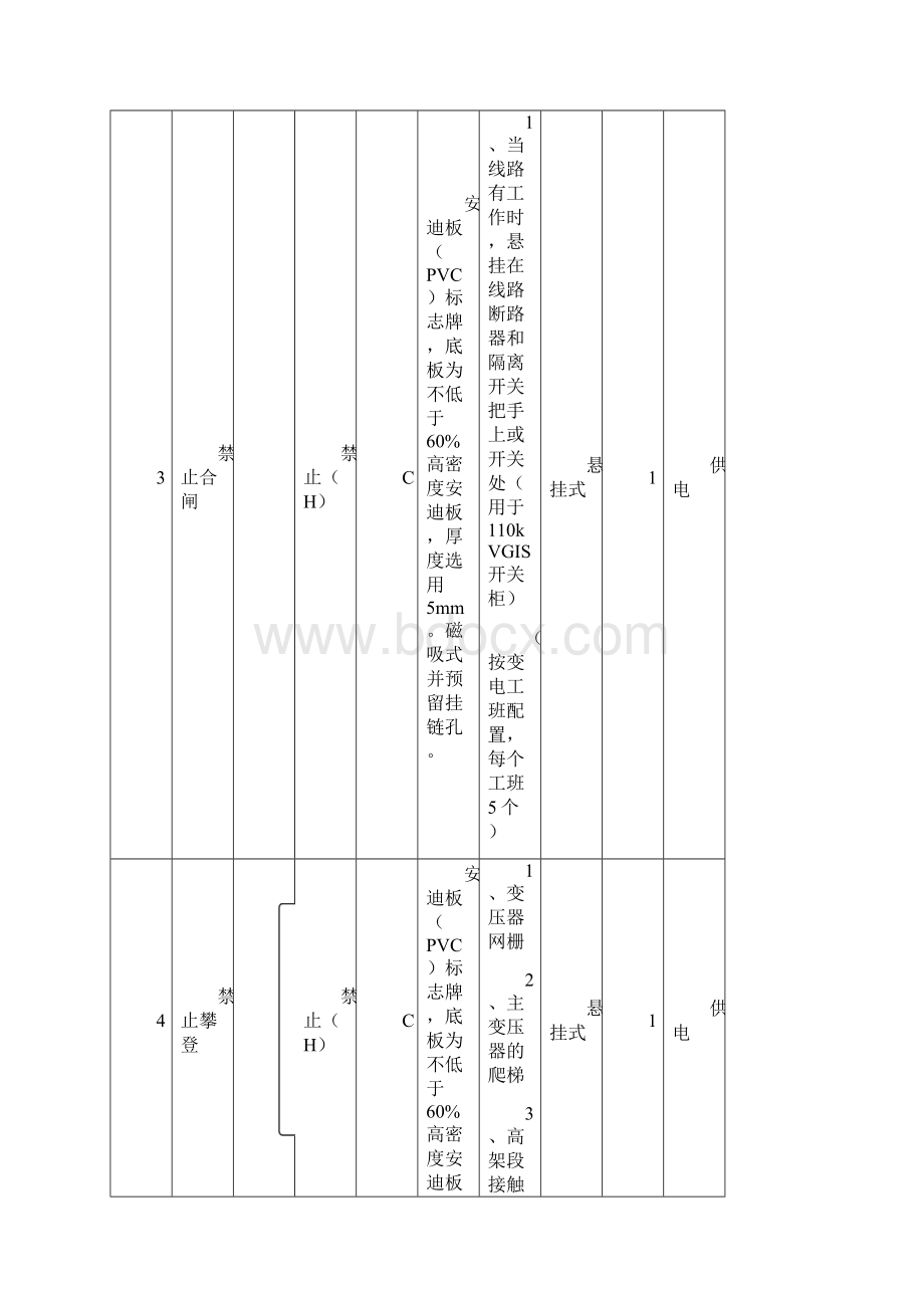 维修中心安全标识配置标准.docx_第3页