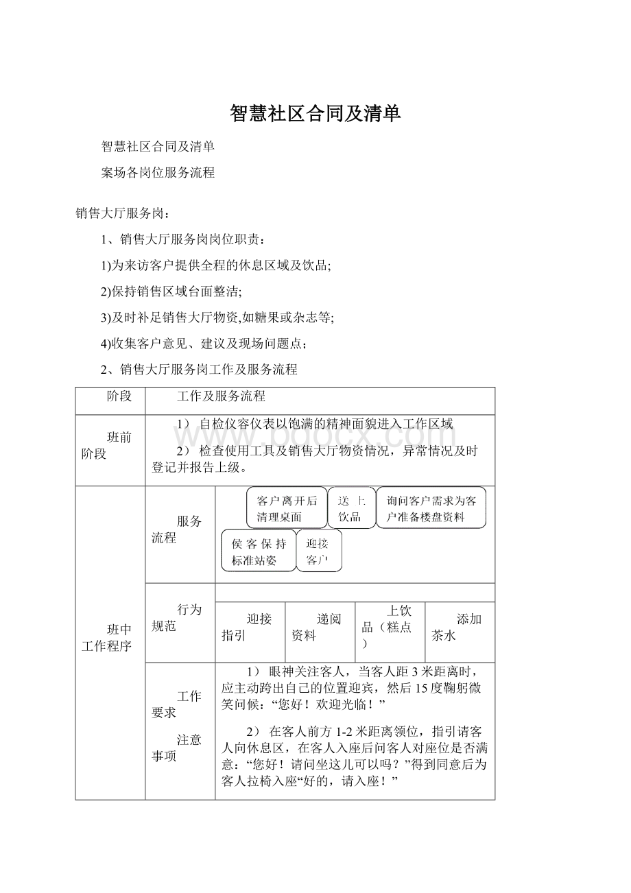 智慧社区合同及清单.docx