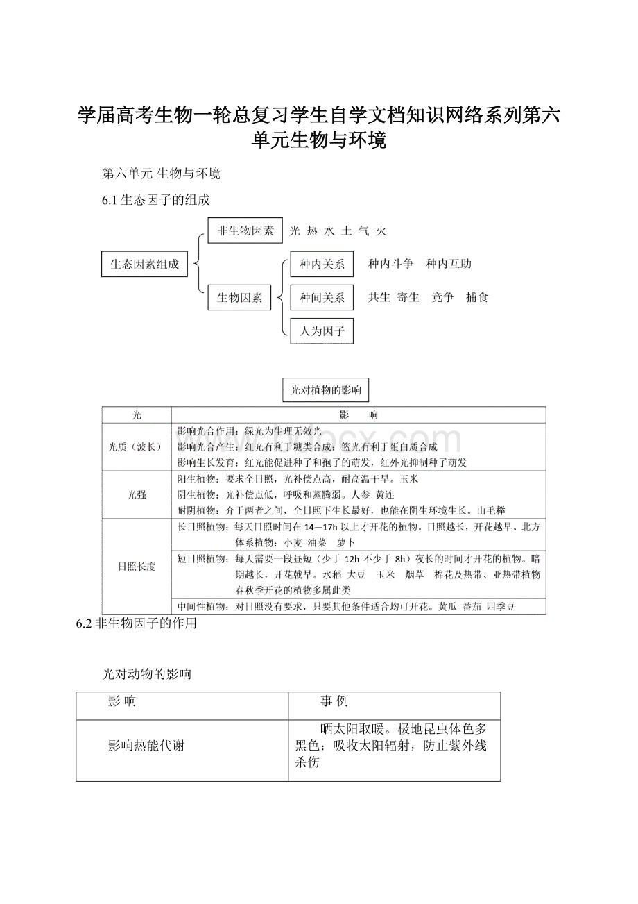 学届高考生物一轮总复习学生自学文档知识网络系列第六单元生物与环境Word格式文档下载.docx_第1页