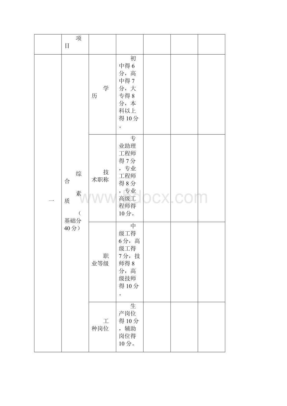 安全积分管理制度.docx_第2页