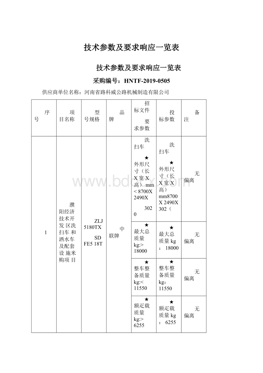 技术参数及要求响应一览表.docx_第1页